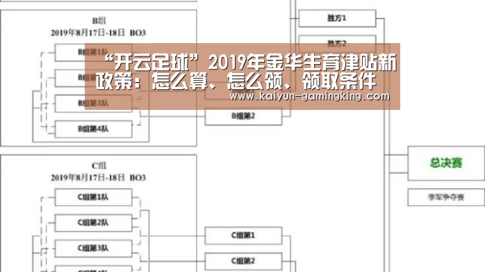 “开云足球”2019年金华生育津贴新政策:怎么算、怎么领、领取条件(图2) 开云体育